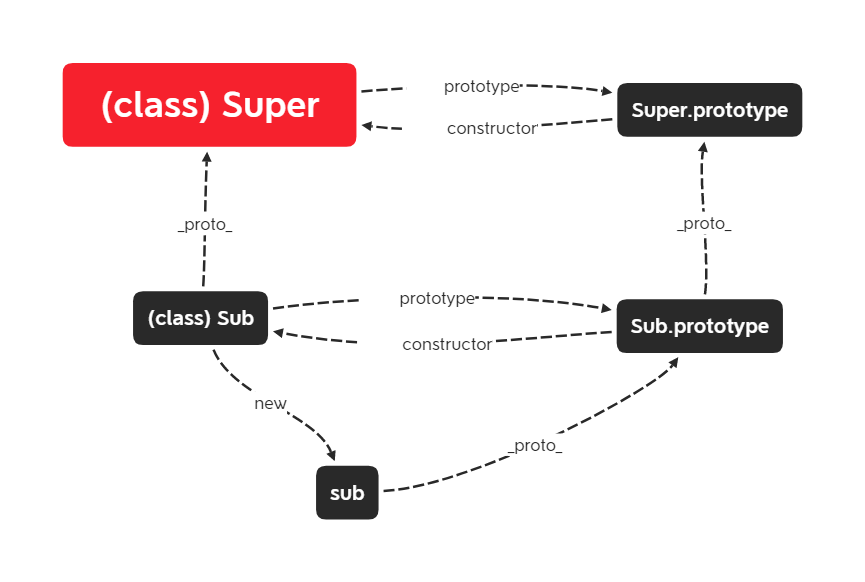 es6